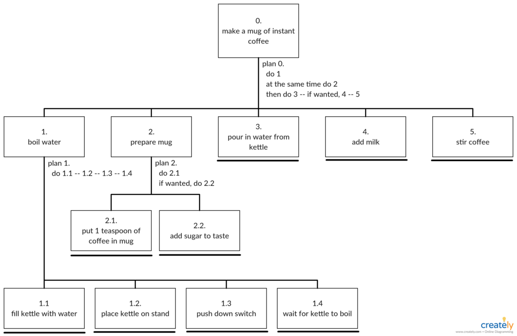 Using HTA to make a mug of instant coffee