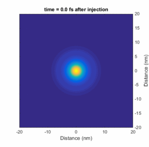 Expanding electron