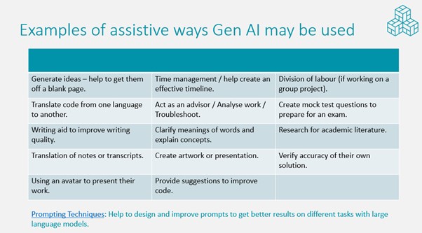 Table listing assistive ways GenAI may be used