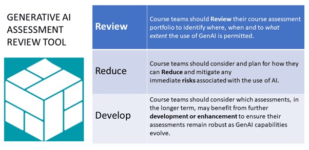 Table on GenAI assessment tool information