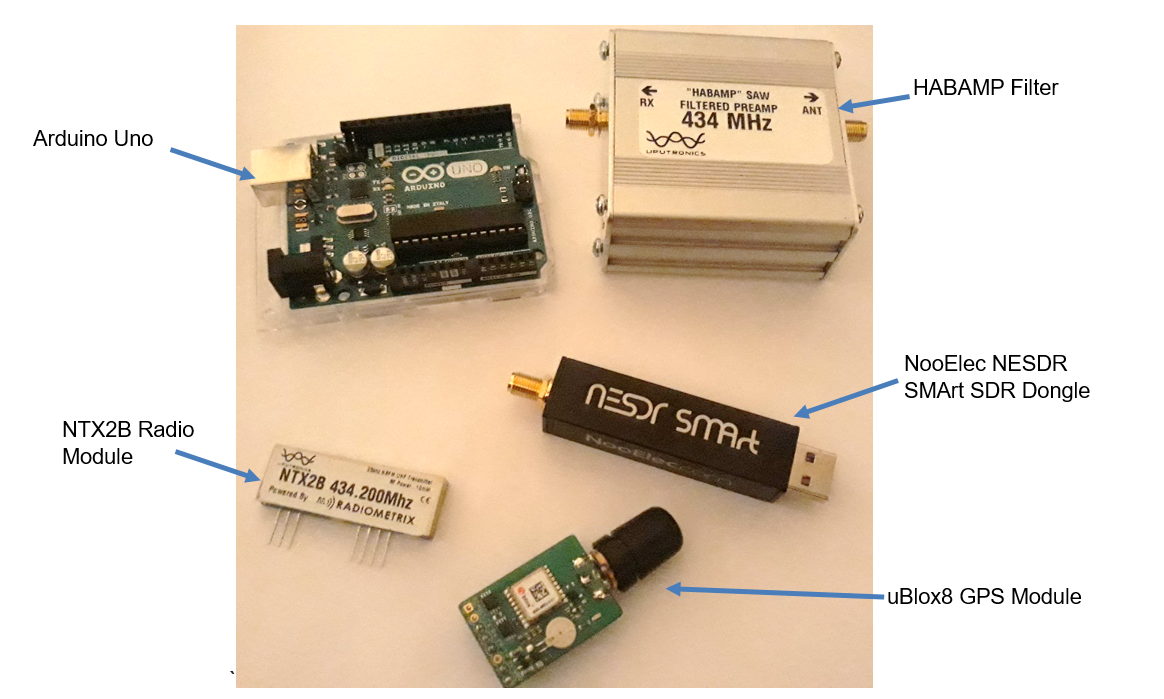 parts of a balloon tracker