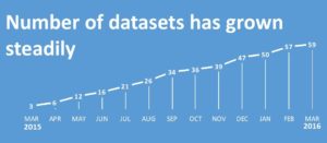 RDA_number_of_datasets