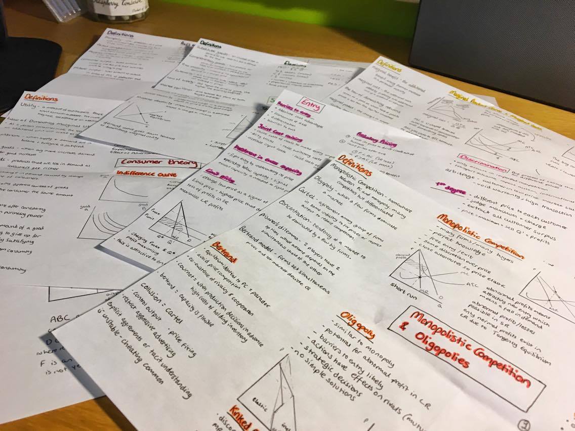 Some of my topic maps on markets and competition